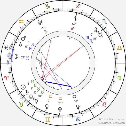 Jack Ruby birth chart, biography, wikipedia 2024, 2025