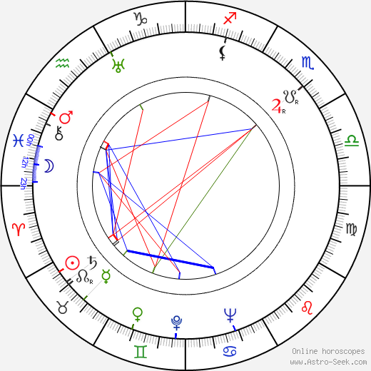 Jack Ruby birth chart, Jack Ruby astro natal horoscope, astrology