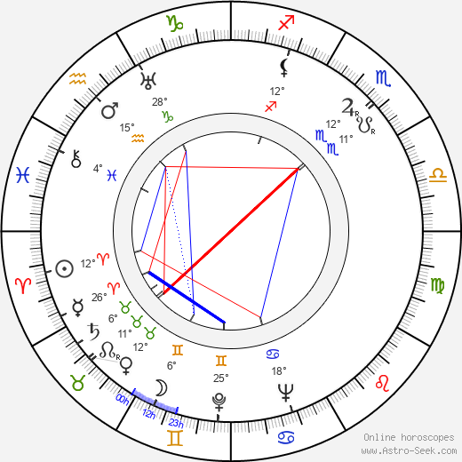 Jean Clarieux birth chart, biography, wikipedia 2023, 2024