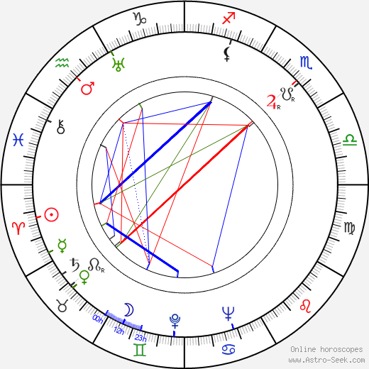 Jean Clarieux birth chart, Jean Clarieux astro natal horoscope, astrology