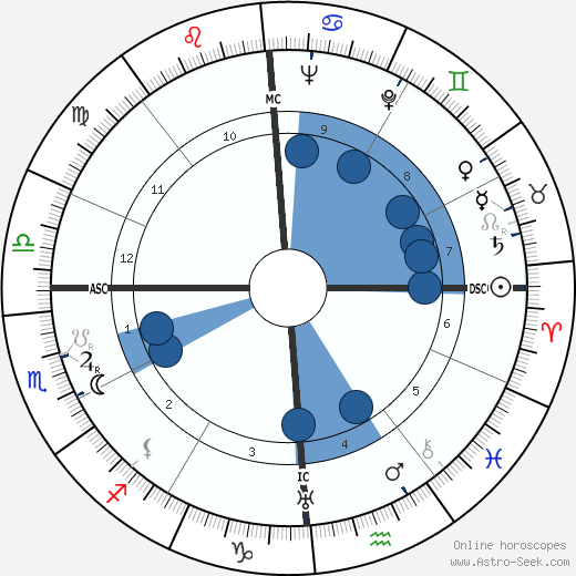 Joe Sodja horoscope, astrology, sign, zodiac, date of birth, instagram