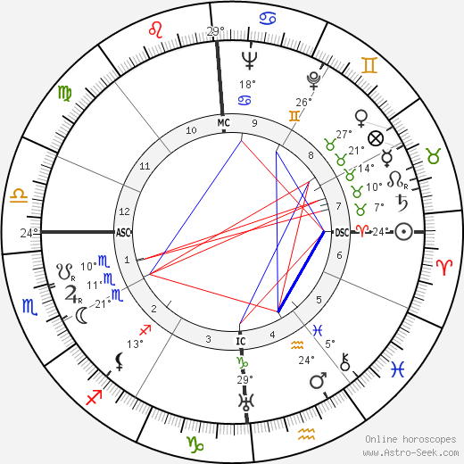Joe Sodja birth chart, biography, wikipedia 2024, 2025