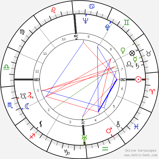 Joe Sodja birth chart, Joe Sodja astro natal horoscope, astrology