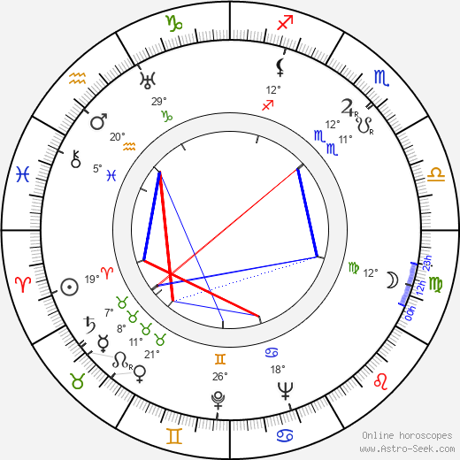 José Luis Sáenz de Heredia birth chart, biography, wikipedia 2024, 2025