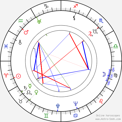 José Luis Sáenz de Heredia birth chart, José Luis Sáenz de Heredia astro natal horoscope, astrology