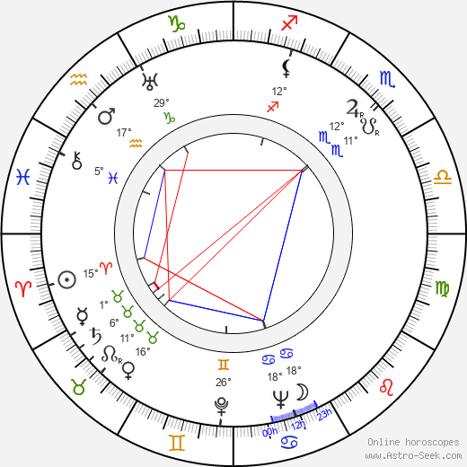 José Rodríguez Faure birth chart, biography, wikipedia 2024, 2025