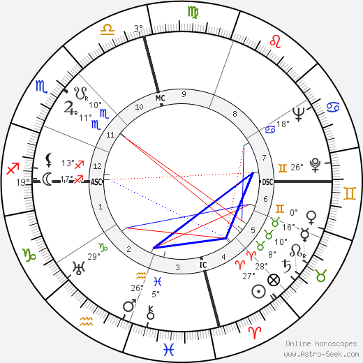 Joseph Harold Rush birth chart, biography, wikipedia 2024, 2025