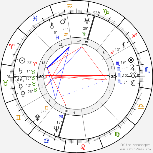 Kathryn Lewis birth chart, biography, wikipedia 2023, 2024