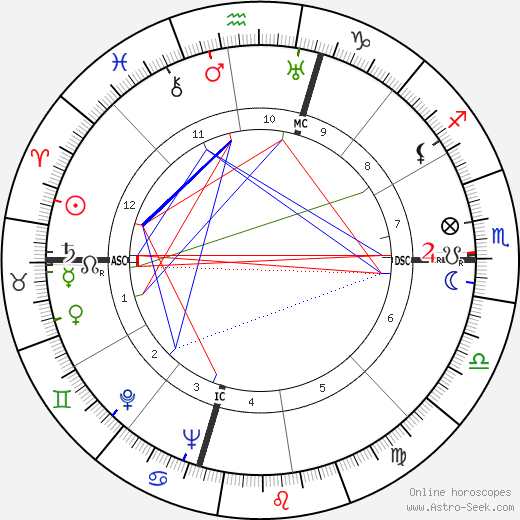 Kathryn Lewis birth chart, Kathryn Lewis astro natal horoscope, astrology