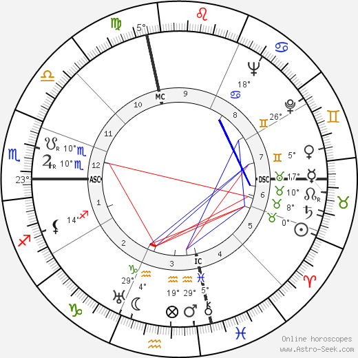 Leonard Warren birth chart, biography, wikipedia 2023, 2024