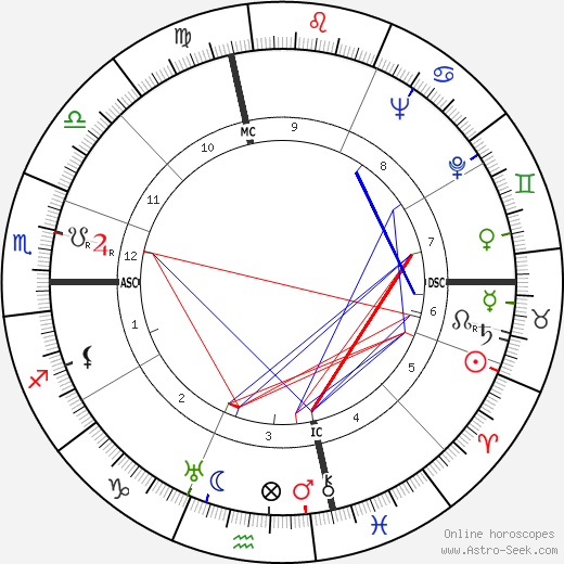 Leonard Warren birth chart, Leonard Warren astro natal horoscope, astrology