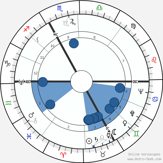 Luise Rinser wikipedia, biography, birth chart, instagram Luise Rinser wikipedia, horoscope, astrology, instagram