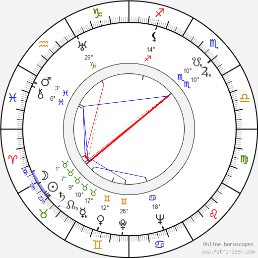 Maria Tauberová birth chart, biography, wikipedia 2024, 2025
