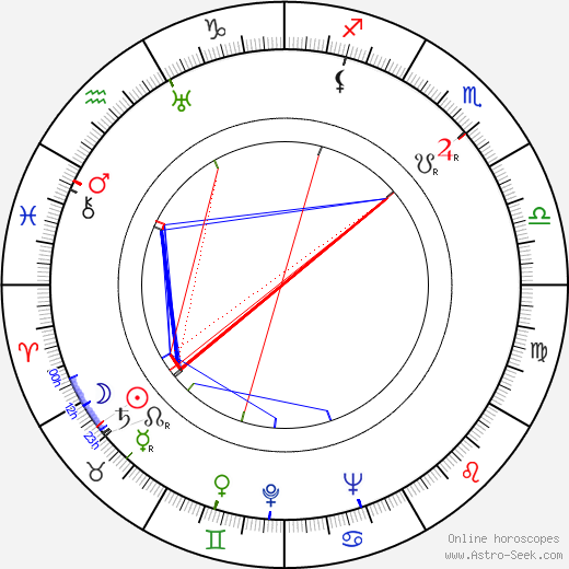 Maria Tauberová birth chart, Maria Tauberová astro natal horoscope, astrology