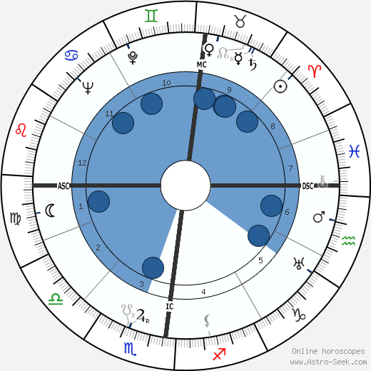 Maurice Schumann wikipedia, horoscope, astrology, instagram