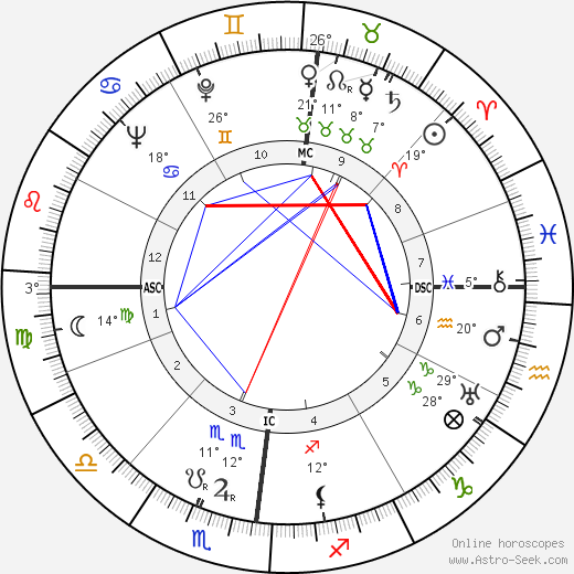 Maurice Schumann birth chart, biography, wikipedia 2023, 2024