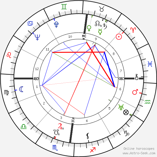 Maurice Schumann birth chart, Maurice Schumann astro natal horoscope, astrology