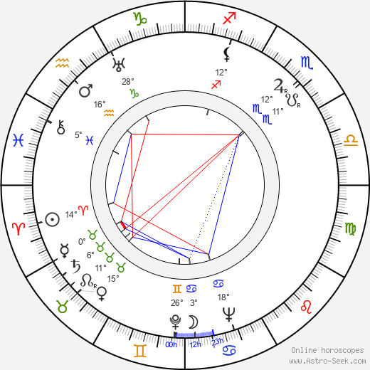 Olof Eriksson birth chart, biography, wikipedia 2023, 2024