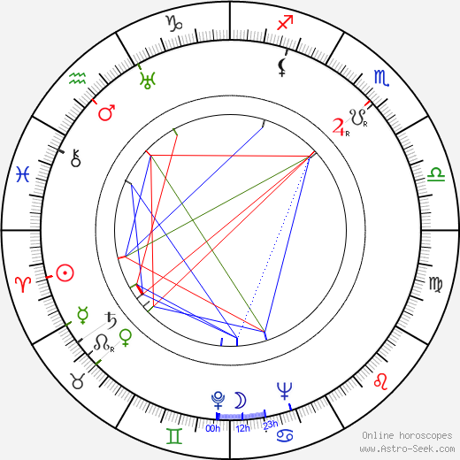 Olof Eriksson birth chart, Olof Eriksson astro natal horoscope, astrology