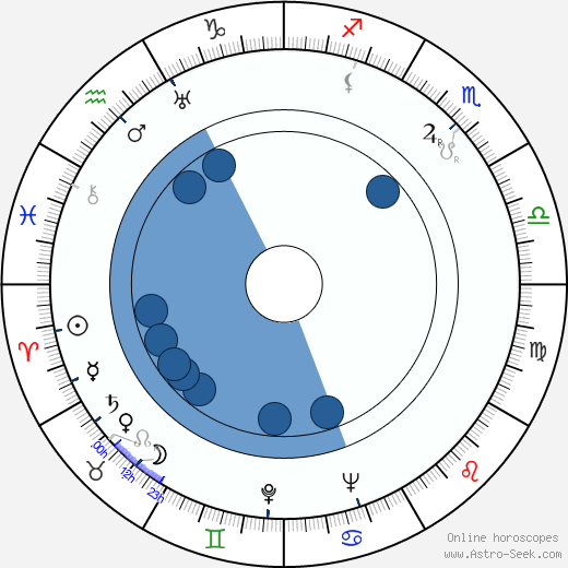 Otto Ohnesorg horoscope, astrology, sign, zodiac, date of birth, instagram