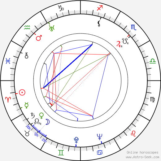 Otto Ohnesorg birth chart, Otto Ohnesorg astro natal horoscope, astrology