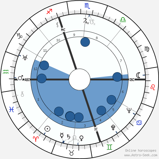 Paul Coste-Floret wikipedia, horoscope, astrology, instagram