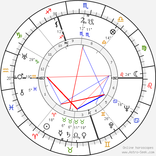 Paul Coste-Floret birth chart, biography, wikipedia 2024, 2025