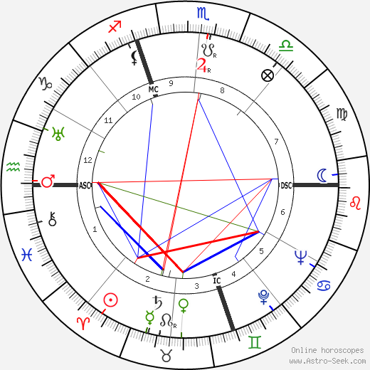 Paul Coste-Floret birth chart, Paul Coste-Floret astro natal horoscope, astrology