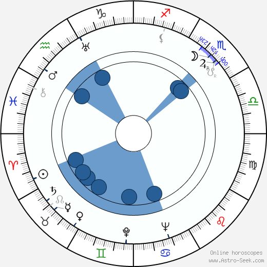 Raphaël Patorni wikipedia, horoscope, astrology, instagram