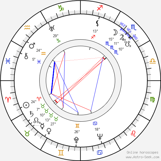Raphaël Patorni birth chart, biography, wikipedia 2024, 2025