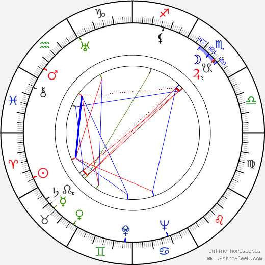 Raphaël Patorni birth chart, Raphaël Patorni astro natal horoscope, astrology