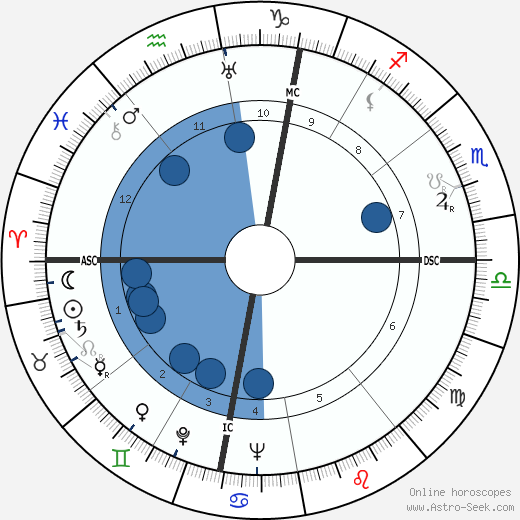 Rudolf Zipkes wikipedia, horoscope, astrology, instagram