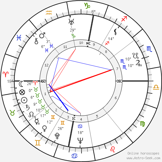 Rudolf Zipkes birth chart, biography, wikipedia 2023, 2024