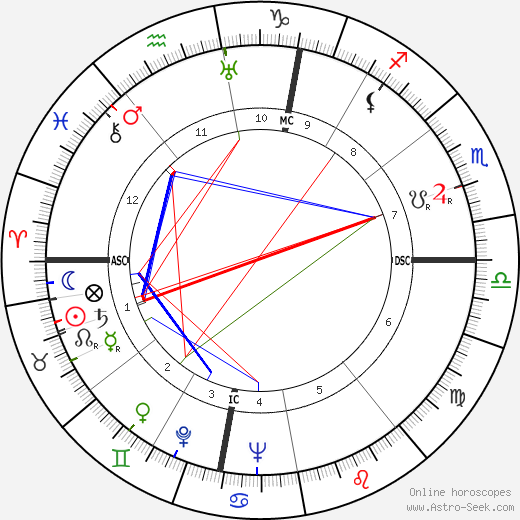 Rudolf Zipkes birth chart, Rudolf Zipkes astro natal horoscope, astrology