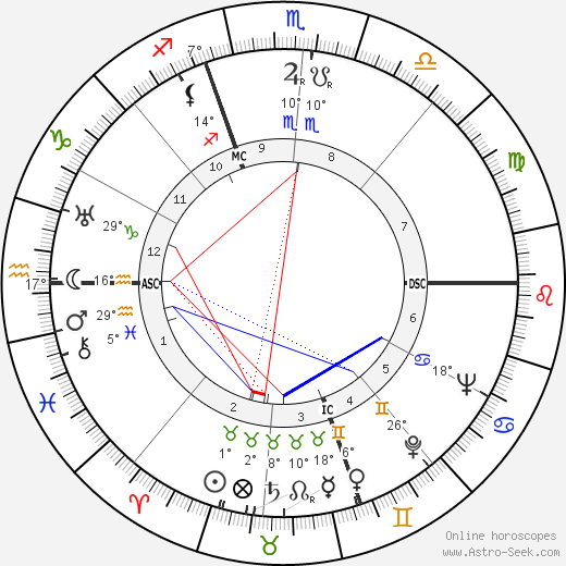 Simone Simon birth chart, biography, wikipedia 2023, 2024