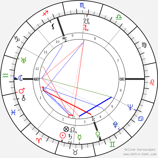 Simone Simon birth chart, Simone Simon astro natal horoscope, astrology