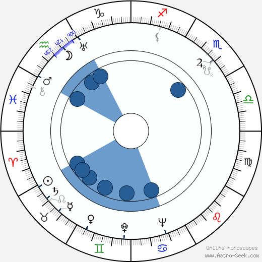 Torgny Wickman horoscope, astrology, sign, zodiac, date of birth, instagram