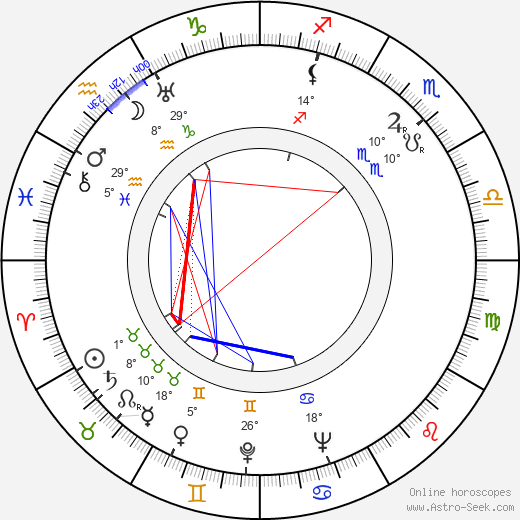 Torgny Wickman birth chart, biography, wikipedia 2023, 2024