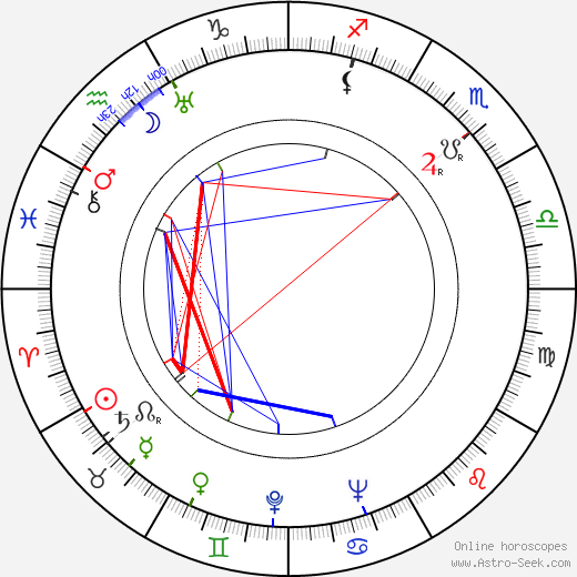 Torgny Wickman birth chart, Torgny Wickman astro natal horoscope, astrology