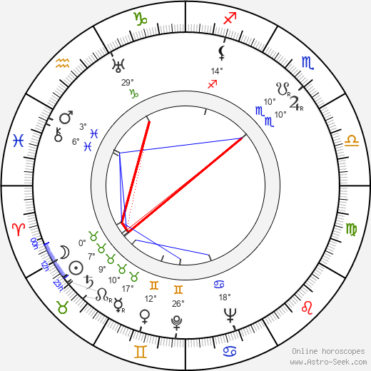 Ture Junttu birth chart, biography, wikipedia 2024, 2025