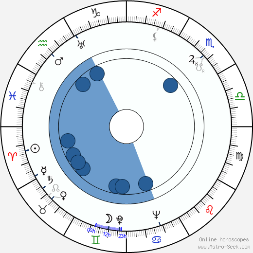 Václav Čtvrtek horoscope, astrology, sign, zodiac, date of birth, instagram
