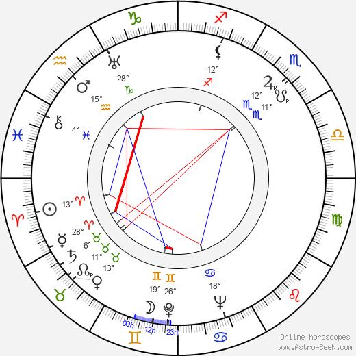 Václav Čtvrtek birth chart, biography, wikipedia 2023, 2024