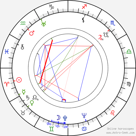 Václav Čtvrtek birth chart, Václav Čtvrtek astro natal horoscope, astrology