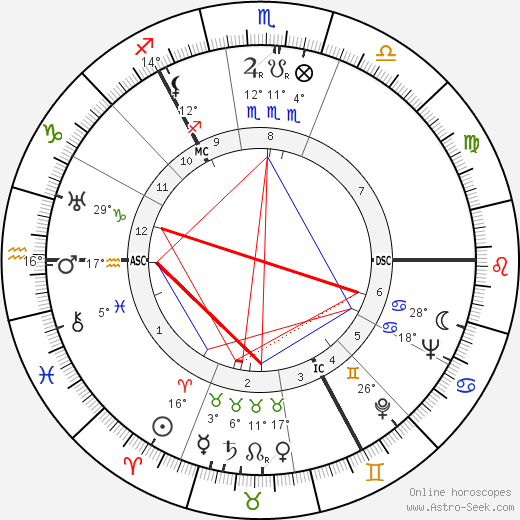 William Ross birth chart, biography, wikipedia 2024, 2025