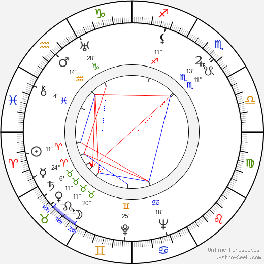 Zygmunt Zintel birth chart, biography, wikipedia 2024, 2025