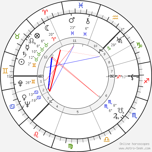 Alastair George Sharp birth chart, biography, wikipedia 2024, 2025