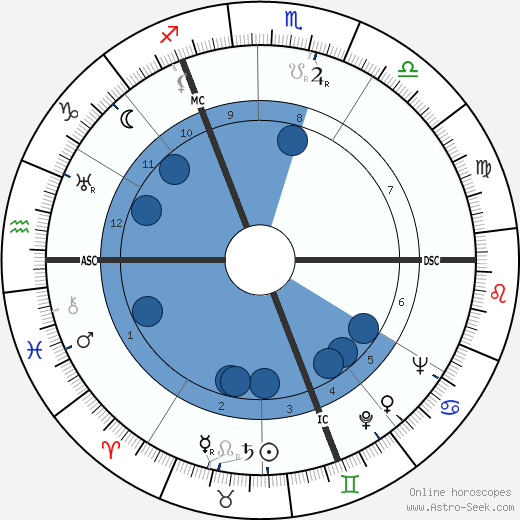 Alberic O'Kelly De Galway wikipedia, biography, birth chart, instagram Alberic O'Kelly De Galway wikipedia, horoscope, astrology, instagram