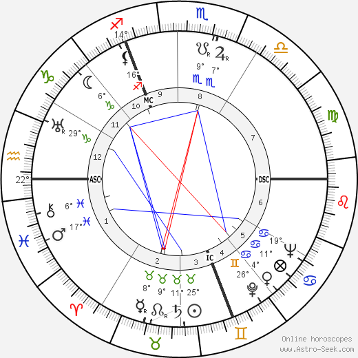 Alberic O'Kelly De Galway birth chart, biography, wikipedia 2024, 2025