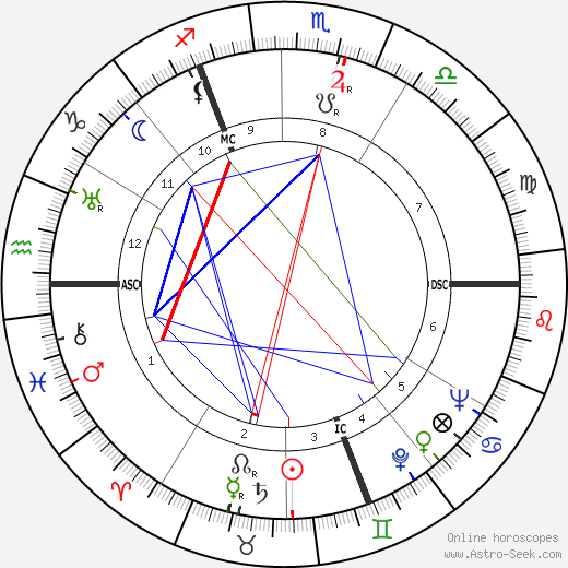 Alberic O'Kelly De Galway birth chart, Alberic O'Kelly De Galway astro natal horoscope, astrology
