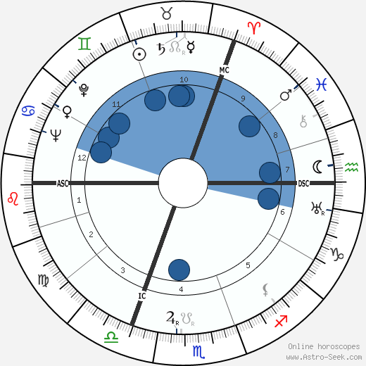 Annie Schmidt wikipedia, biography, birth chart, instagram Annie Schmidt wikipedia, horoscope, astrology, instagram